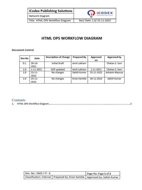 Toradh íomhá ar Coding Form Opsi HTML