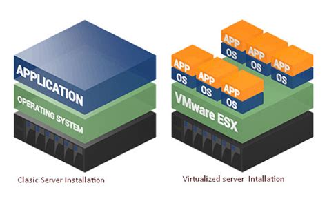 Image result for Refinitiv FXT Virtual Infrastructure