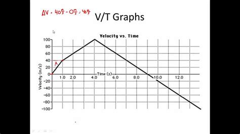 Image result for Versus Graph