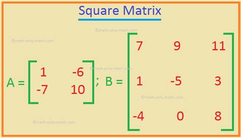 Toradh íomhá ar Square Matrices