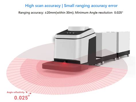 Movable Sensor Scanner に対する画像結果