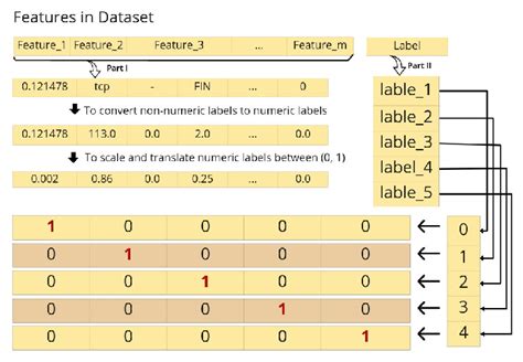 What Is Number Filtering in Data Preprocessing に対する画像結果