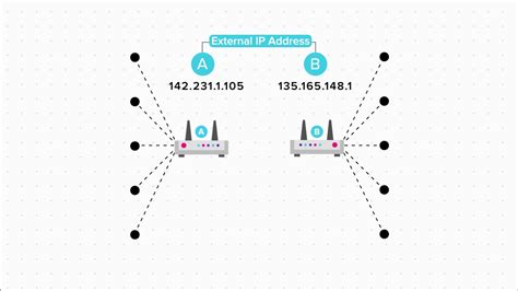 Image result for Internal vs External IP Address