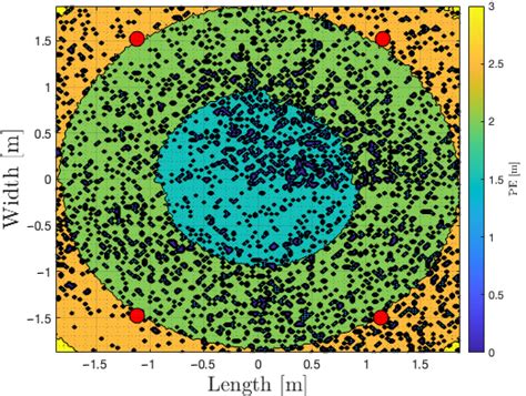Image result for LED Spatial Distribution