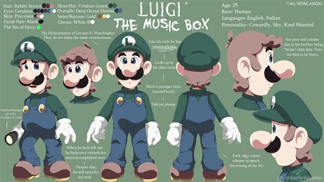 Toradh íomhá ar Luigi Voice