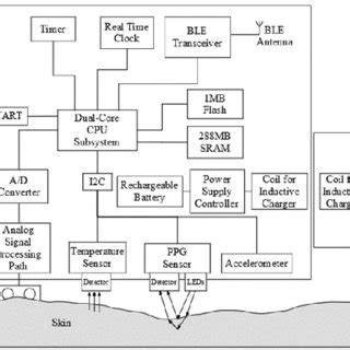 Engine Sensor Block Diagram に対する画像結果