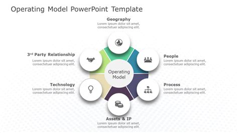 Image result for Pptx Templates Operating Model