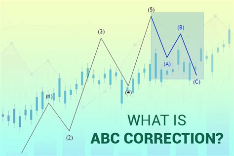 Image result for Chart Price Correction Pattern