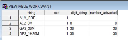 Image result for Substring SAS