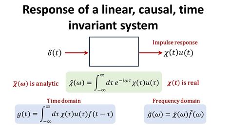 Image result for System Response Convolution