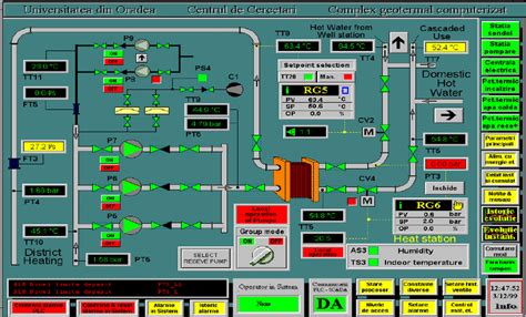 Afbeeldingsresultaten voor plc Control User Interface