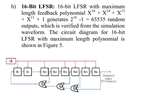 Toradh íomhá ar 12-Bit LFSR