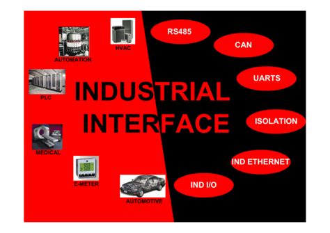 Toradh íomhá ar Industrial Computer Interface