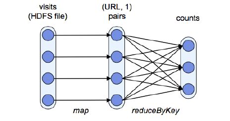 Toradh íomhá ar Examples of Lineage Graphs