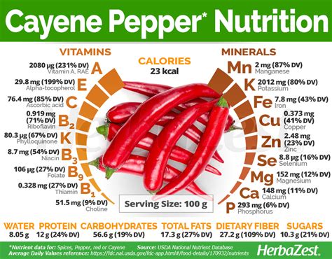 Afbeeldingsresultaten voor Cayenne Pepper Capsules