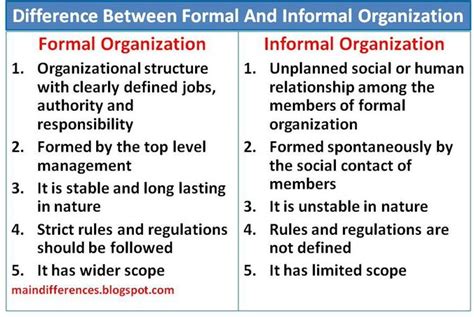 Image result for Informat vs Format