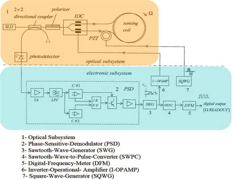 Image result for Phase Modulation Technique