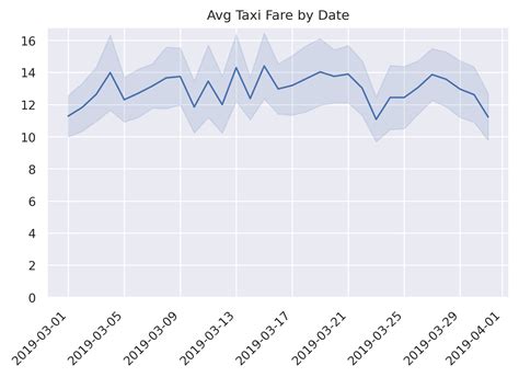 Toradh íomhá ar Plot Trading Date in Chart Python