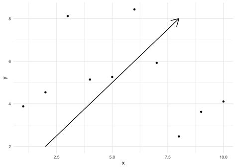 Image result for Arrow Graphs Python