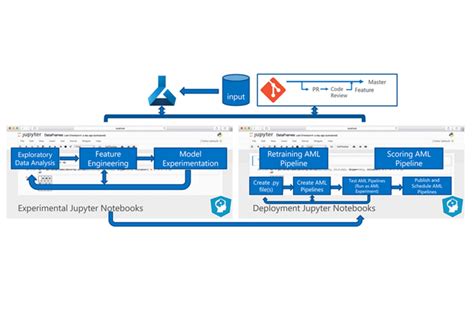 Afbeeldingsresultaten voor IT Operations Maturity Model