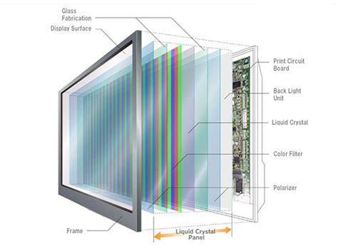Toradh íomhá ar Jenis Jenis LCD Arduino