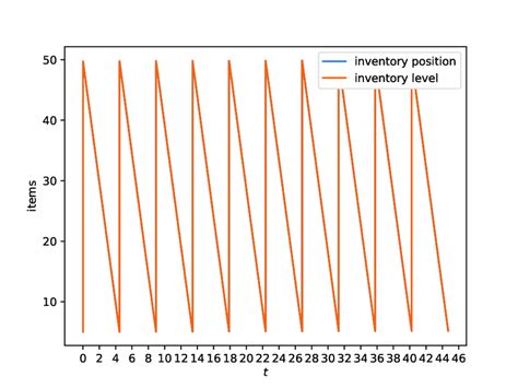 Image result for Implemented Warehouse Testing Coding in Python
