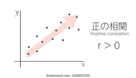 Image result for Positive Relationship Graph