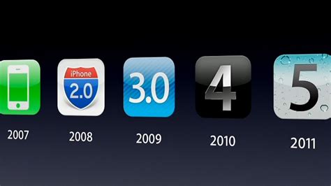 iOS Beta History に対する画像結果