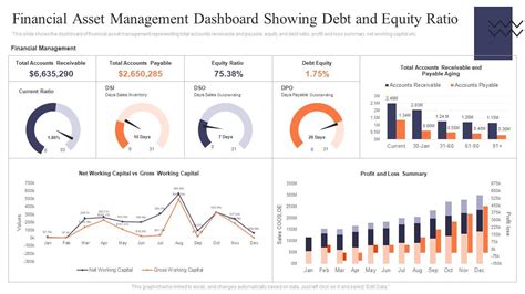 Image result for Asset Quality Risk Management Dashboard