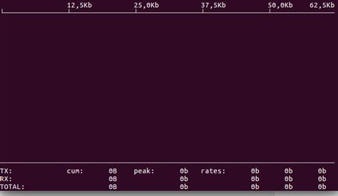 Linux Shell Network Bandwidth Monitor ପାଇଁ ପ୍ରତିଛବି ଫଳାଫଳ