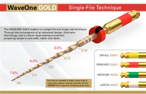 Wave One System-এর ছবি ফলাফল