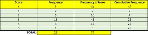 Image result for What Is a Frequency Distribution Table