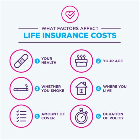 Image result for Life Insurance Breakdown
