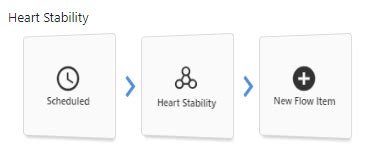 Image result for Minitab Stability Study Function