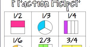Toradh íomhá ar Fraction Helper