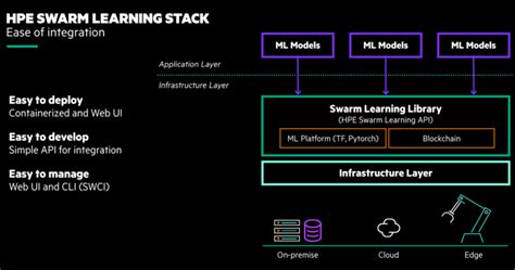 Image result for HPE CSM Software Stack