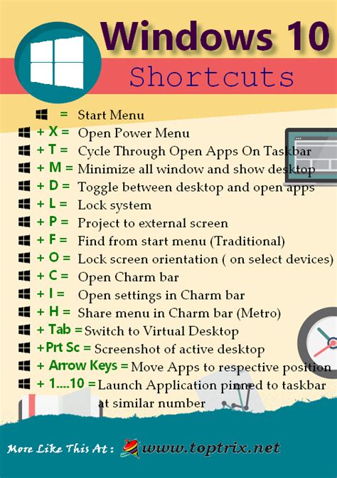 10 Shortcut に対する画像結果