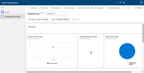 Azure Data Explorer SQL に対する画像結果