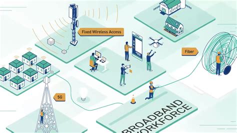 Toradh íomhá ar Infrastructure Workforce Training