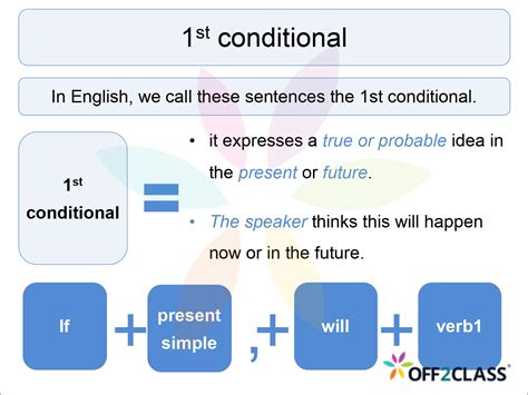 Image result for First Conditional Present Simple Timeline