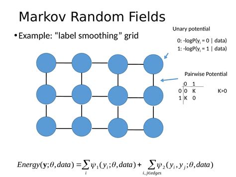 MRF Computer Vision Geman に対する画像結果