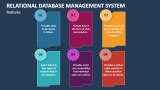 Image result for Relational Database Management System by Learnpick
