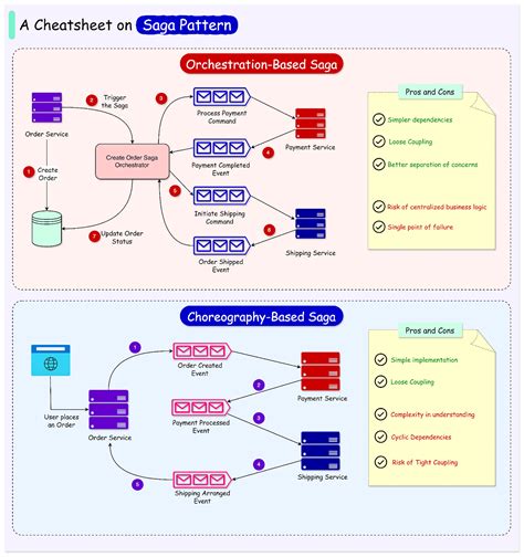 Image result for Control Flow Diagram for Java Spring Boot