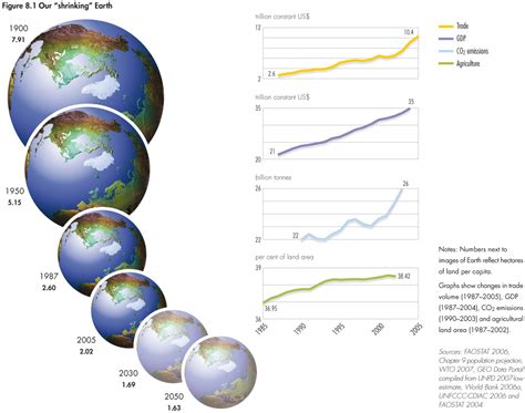 Image result for Real Life World Shrinking Pattern