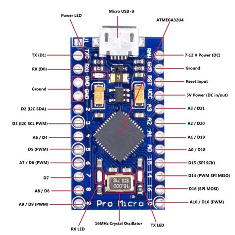 Image result for USB-Stick Arduino Pro Micro