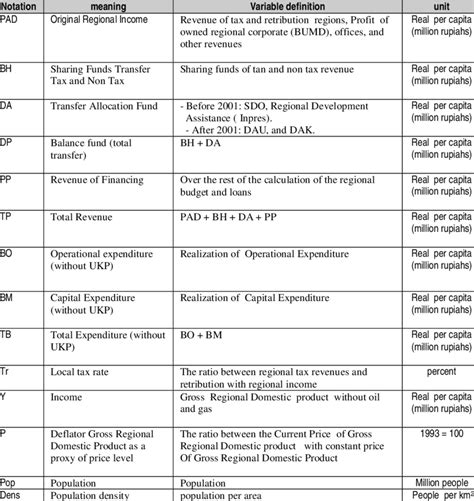 Toradh íomhá ar Operational Table Research