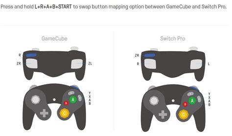 GameCube Controller Z Button Stiff に対する画像結果