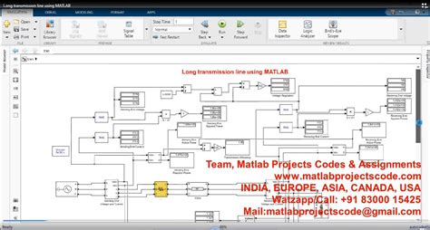 Toradh íomhá ar Long Matlab Code