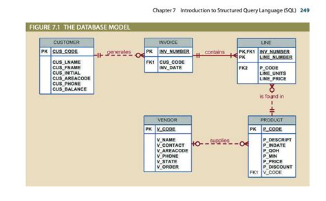 Image result for Requirements Listing for SQL Script