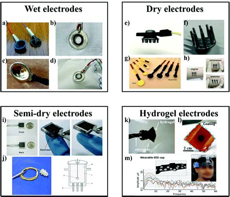 Image result for Hydrogel Sensor Array